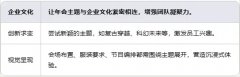 年会活动不会做？一文带你看懂企业年会策划流